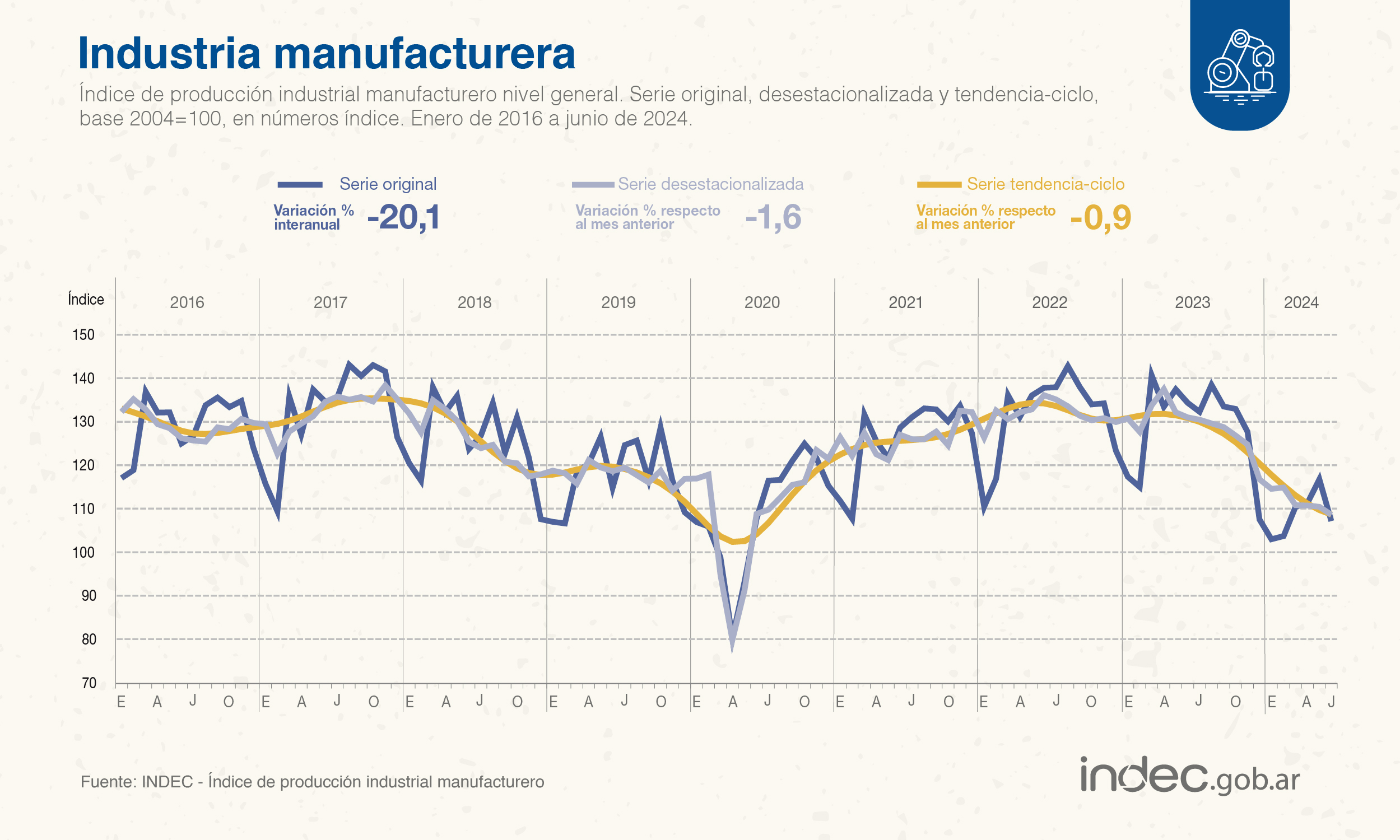 indec-industria-junio